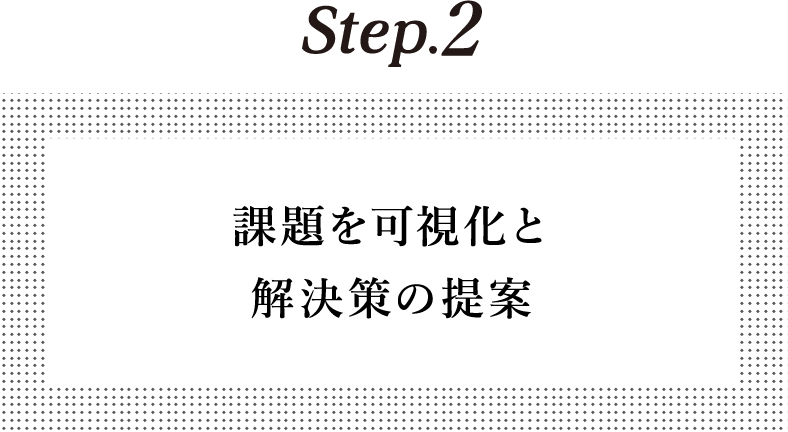 課題を可視化と解決策の提案